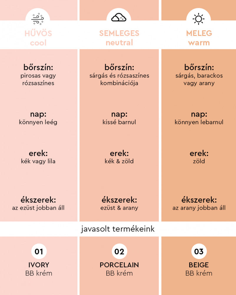 Nora Beauty Hidratáló BB Krém